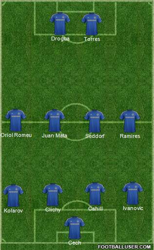 Chelsea Formation 2012