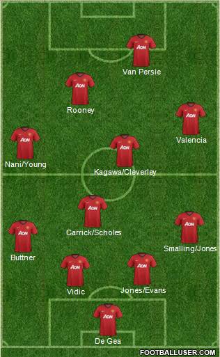Manchester United Formation 2012