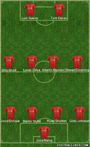 Liverpool Formation 2012