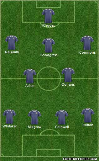Scotland Formation 2012