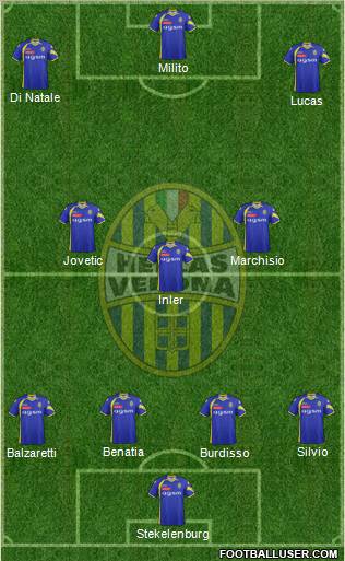 Hellas Verona Formation 2012