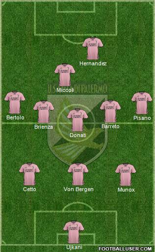 Città di Palermo Formation 2012