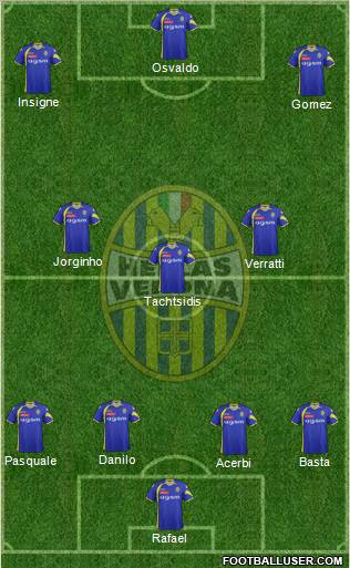 Hellas Verona Formation 2012