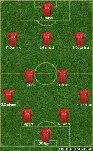 Liverpool Formation 2012