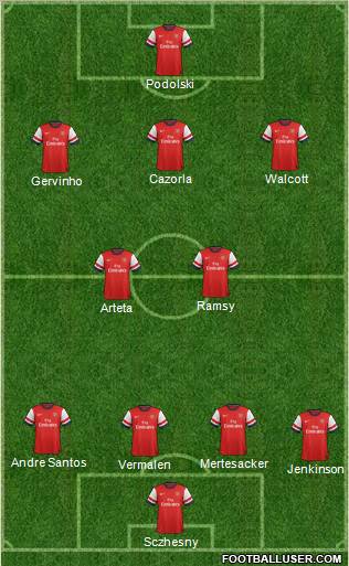 Arsenal Formation 2012