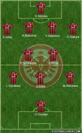 Eintracht Frankfurt Formation 2012