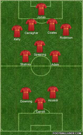 Liverpool Formation 2012