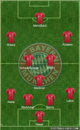 FC Bayern München Formation 2012