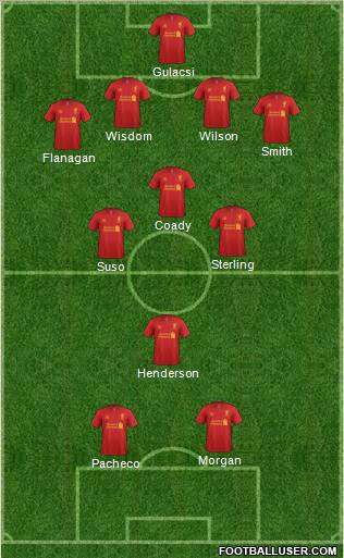 Liverpool Formation 2012
