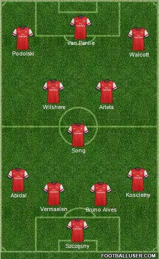 Arsenal Formation 2012