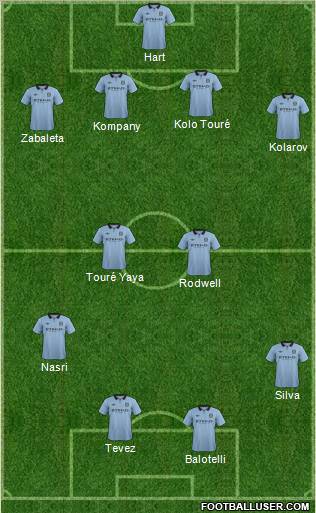 Manchester City Formation 2012