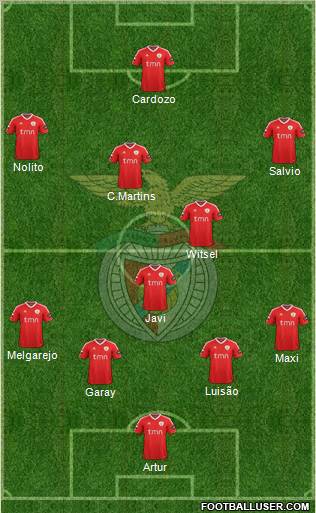 Sport Lisboa e Benfica - SAD Formation 2012
