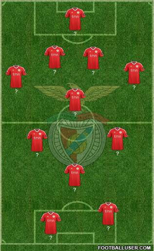 Sport Lisboa e Benfica - SAD Formation 2012