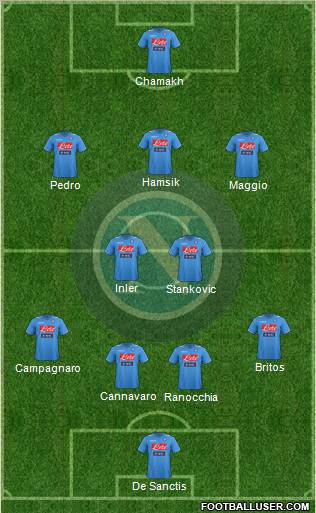 Napoli Formation 2012
