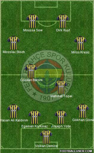 Fenerbahçe SK Formation 2012