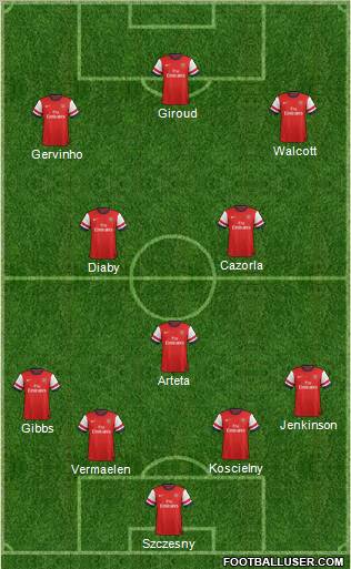 Arsenal Formation 2012