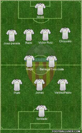 Valencia C.F., S.A.D. Formation 2012