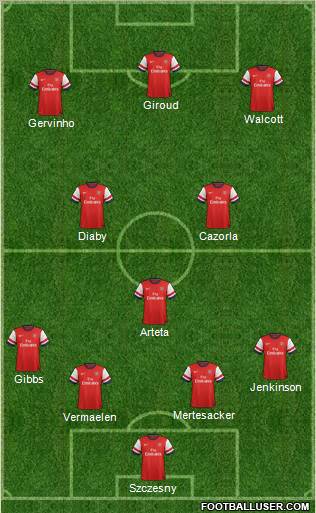 Arsenal Formation 2012