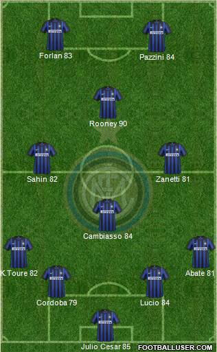 F.C. Internazionale Formation 2012