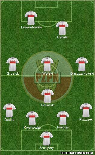 Poland Formation 2012