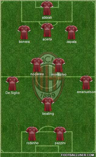 A.C. Milan Formation 2012