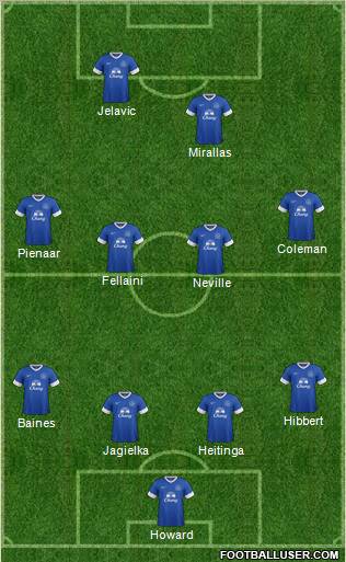 Everton Formation 2012