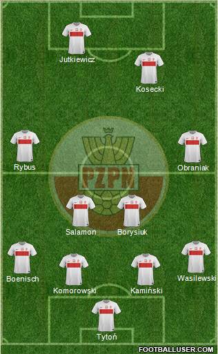 Poland Formation 2012