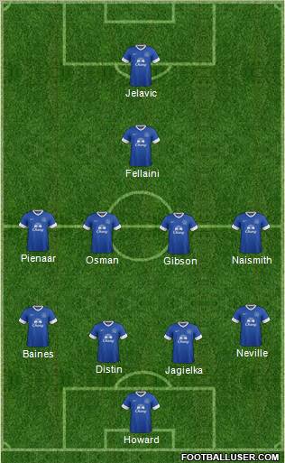 Everton Formation 2012