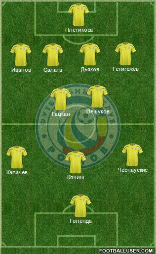 FC Rostov Formation 2012