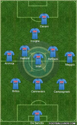 Napoli Formation 2012