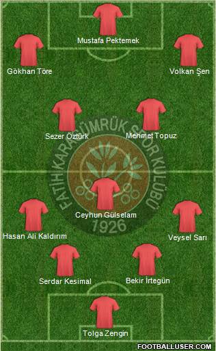 Fatih Karagümrük Formation 2012