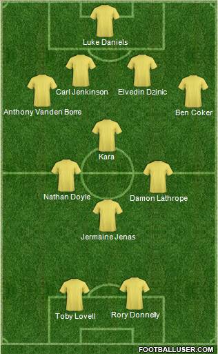 Dream Team Formation 2012
