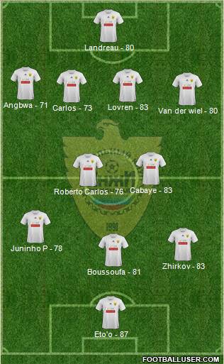 Anzhi Makhachkala Formation 2012