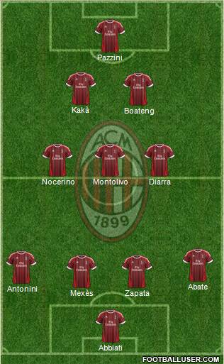 A.C. Milan Formation 2012