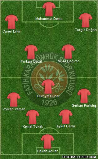 Fatih Karagümrük Formation 2012