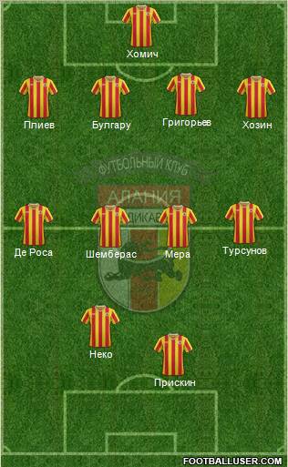 Alania Vladikavkaz Formation 2012