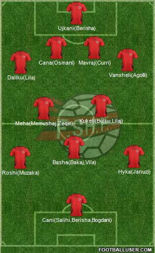 Albania Formation 2012