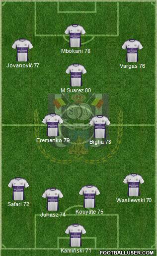 RSC Anderlecht Formation 2012