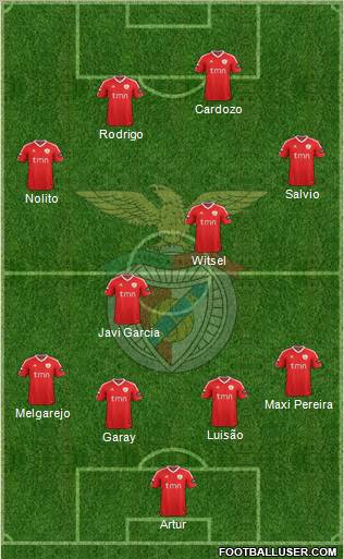 Sport Lisboa e Benfica - SAD Formation 2012