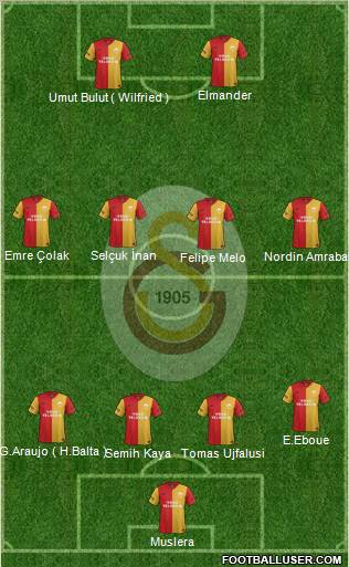 Galatasaray SK Formation 2012