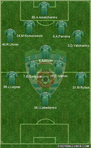Terek Grozny Formation 2012