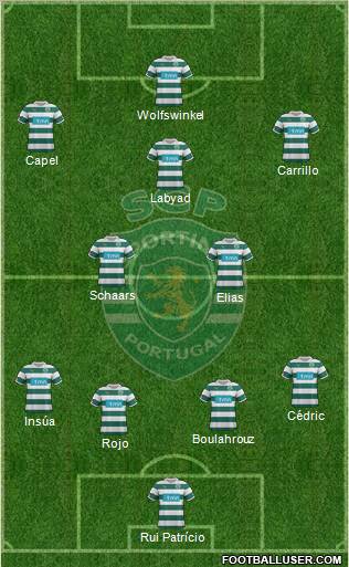 Sporting Clube de Portugal - SAD Formation 2012
