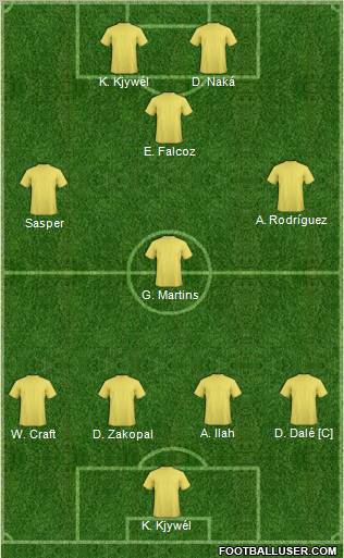 Dream Team Formation 2012