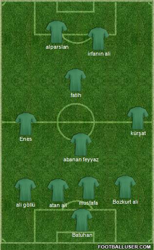 Dream Team Formation 2012