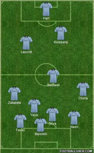 Manchester City Formation 2012