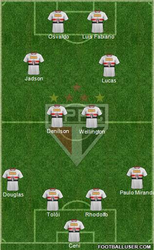 São Paulo FC Formation 2012