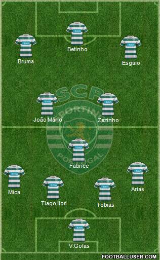 Sporting Clube de Portugal - SAD Formation 2012