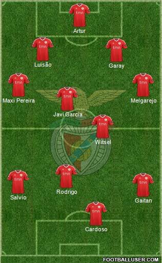 Sport Lisboa e Benfica - SAD Formation 2012