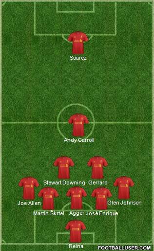 Liverpool Formation 2012