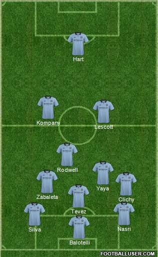 Manchester City Formation 2012